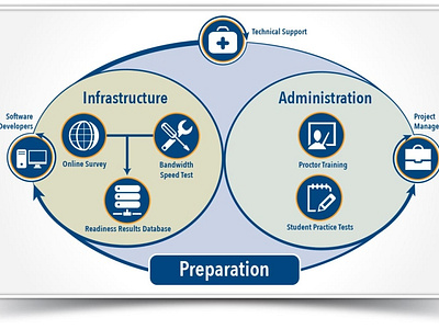 Infographic Design