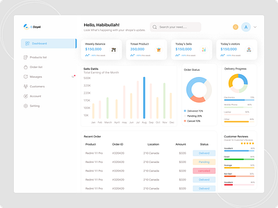 Dashboard Design 2022 admin admin interface admin panel admin theme admin ui analytics dashboard design dashboardui data design graphs habib interface ui ui ux user user dashboard user experience