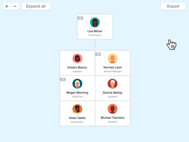 Animated Org Chart