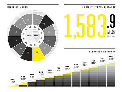 Running chart infograph inphographic numbers run running sport yellow