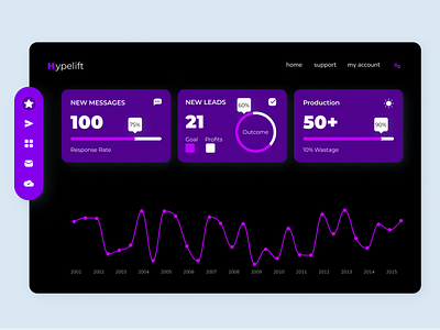 Dashboard - Dark Mode dashboard design ui