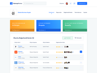 StartupMarket - Dashboard