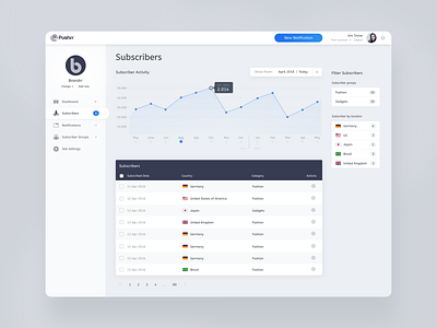 Subscribers Dashboard