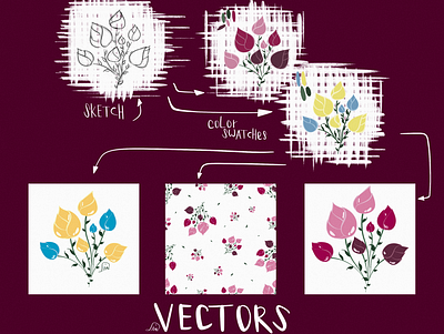 Vector project adobe illustrator adobe stock bouquet illustration floral pattern design pattern designer procreate roses seamless pattern shutterstock stock artist support ukraine tulips ukraine vector vector designer vector flowers vector illustration vector pattern