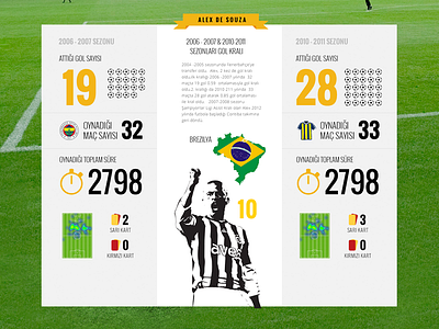 Goal Kings fenerbahce galatasaray goal green infographic kayserispor soccer trabzonspor