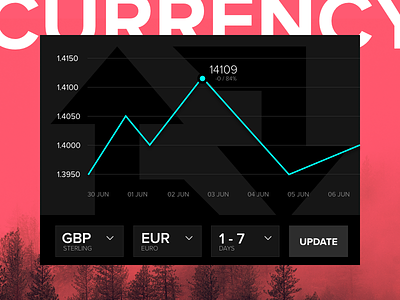 Currency chart currency dashboard data freebies graph interface money sketchapp statistic stats widget