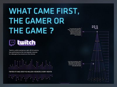 Twitch.tv Infographic complex design data ig infographic social