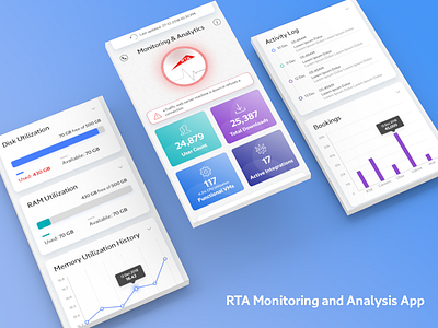 RTA Monitoring and Analysis App analytics dashboard app dashboard design mobile app design monitoring ux