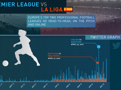 European Football Infographic