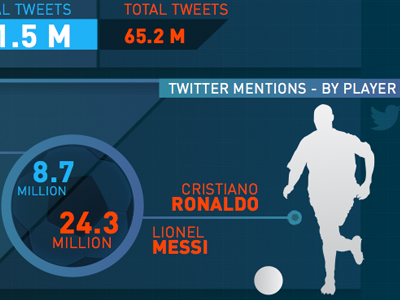 European Football Infographic