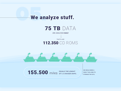 Infographic. We analyze stuff