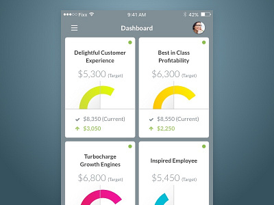 Dashboard App Design app chart data design graphs mobile ui ux