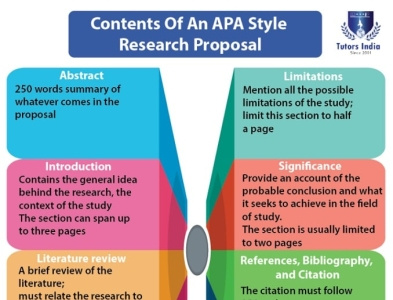 research proposal example nhs