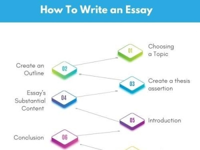 How To Write an Essay Study Guide – Tutors India tutorsindia