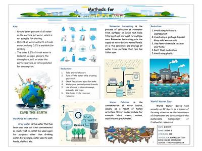 Methods to Conserve Water design illustration poster