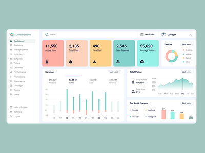 E-commerce site dashboard