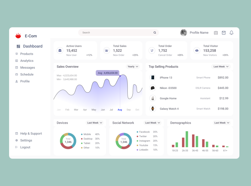 E-commerce admin dashboard by Jubayer on Dribbble