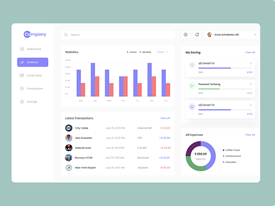 Bank Dashboard Overview