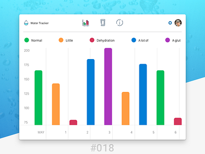 #Daily UI #018 - Analytics Chart 018 analytics chart dailyui statistic