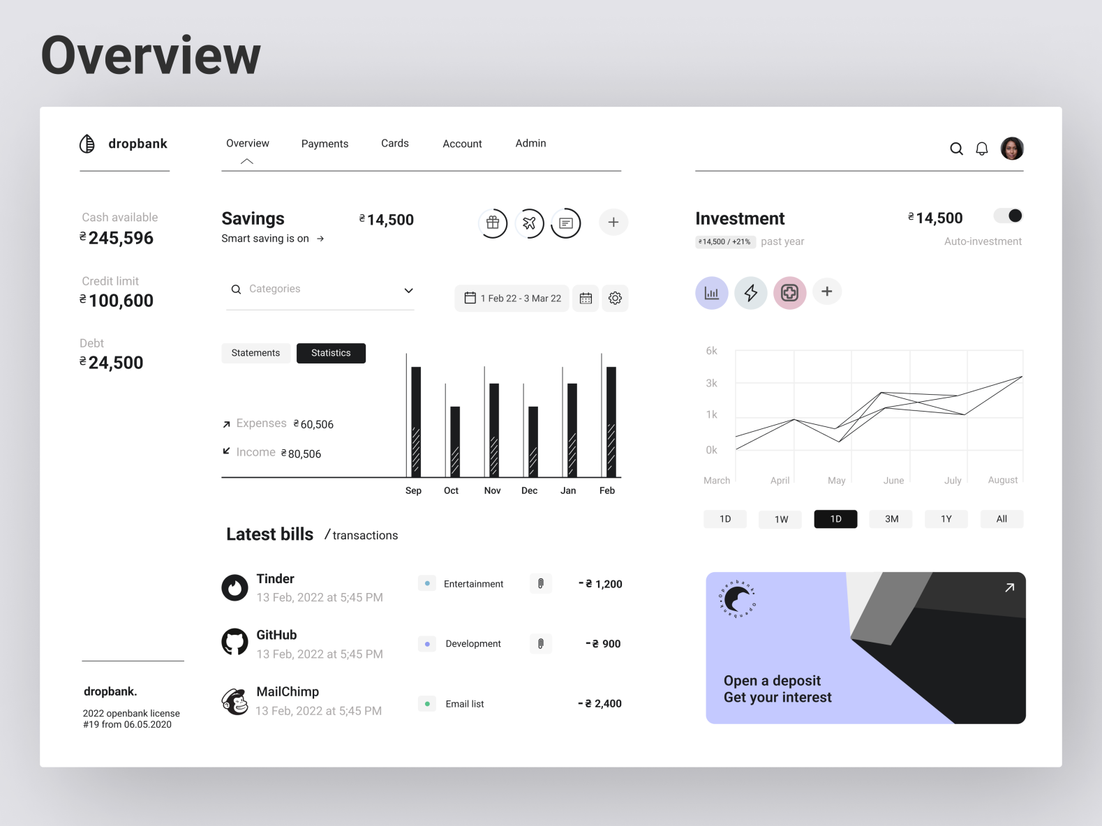 Fintech dashboard [overview section] by Uboho Edohoabasi on Dribbble