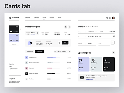 Cards Tab - Fintech Dashboard charts dashboard design fintech fintech dashboard mastercard minimalistic design mobile design mobile interface mobile ux money app new apps payments payments solution paytech ui design ui.ux user experience design ux design visa