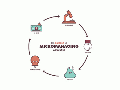 Micromanaging Diagram chart design icon illustration infographic micromanage