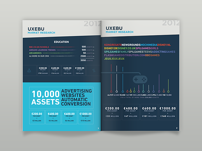 Magazine infographics charts graphics info infographics magazine uxebu