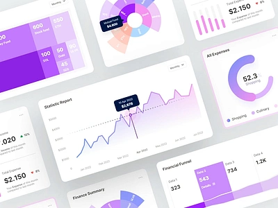 Finchart - Chart Animation animation bar chart card chart clean component dashboard data data visualization design financial fintech gradient investment kit line chart minimal motion sunburst chart ui