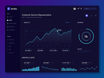 Dashboard administration application dashboard date design gui interface monitoring statistic ui web