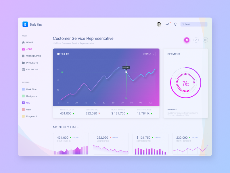 Dashboard 2 by Gongchen on Dribbble