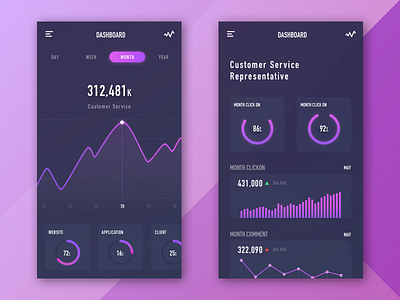 Dashboard 3 administration app application dashboard date design gui interface monitoring statistic ui