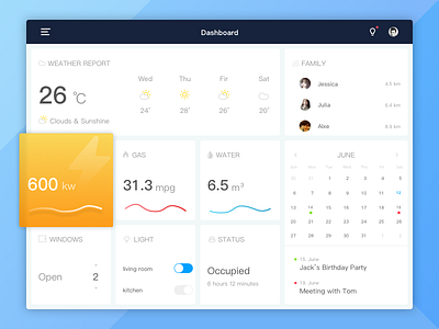 Dashboard 4