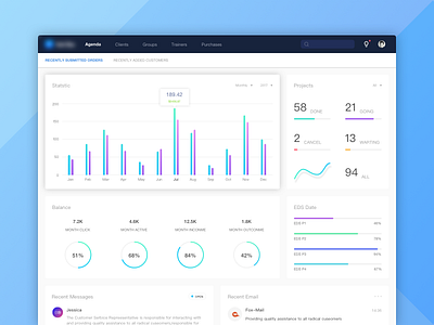 Dashboard 5