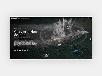 Interactive: Poás Volcano is reborn in the eruption costarica design infographic information interactive ux volcano web