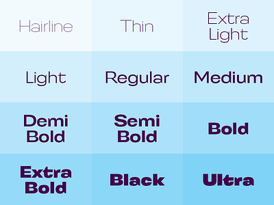 Kontrast Grotesk Display Weights display font fonts letters type typeface typefacedesign typefaces typography weights