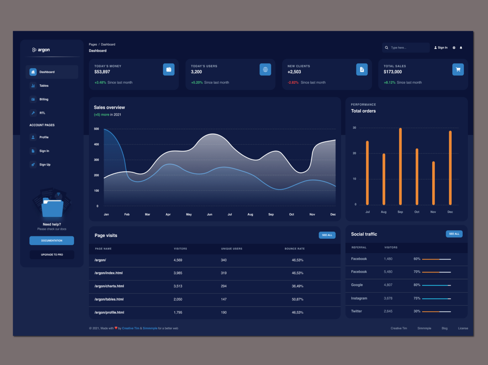 Dashboard Design by Sumaiya Quadery on Dribbble