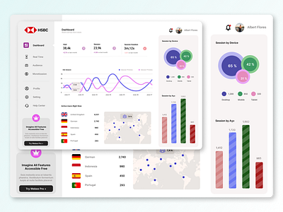 Website Analytics Dashboard agung dashboard ui ui desain