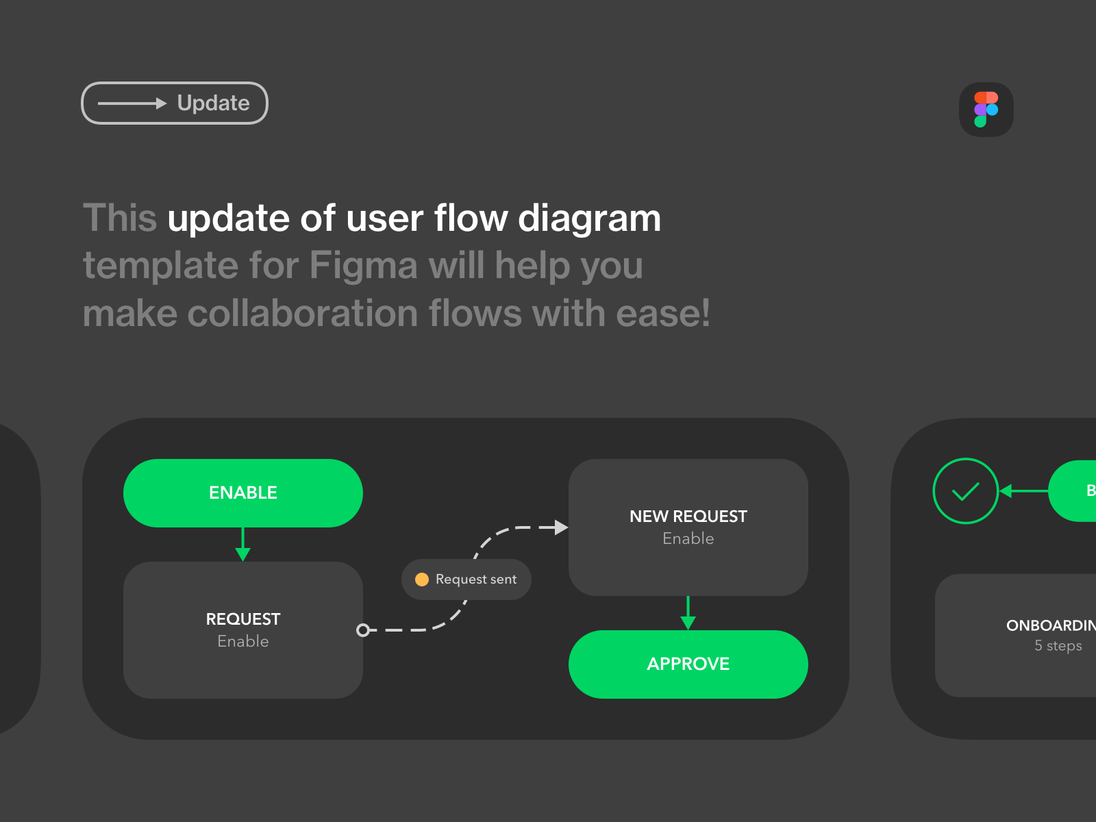 User updater. User Flow diagram figma. User Flow сайта. User Flow приложения. User Flow диаграмма.