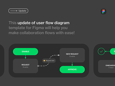 Update: User Flow Diagram Template for Figma dark mode design process diagram figma figma template free freebie user flow ux ux design
