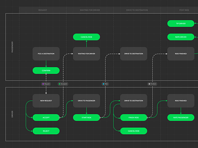 Update: User Flow Diagram Template for Figma by Jarek Ceborski for ...