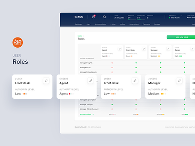 InnStyle - User roles