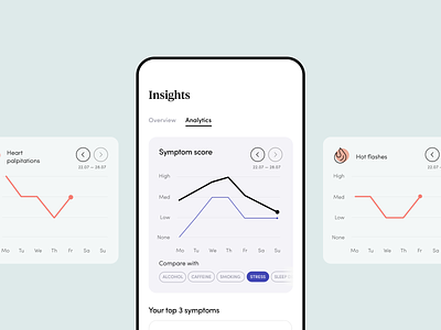 Clio - Menopause Relief. Analytics screen. analytics chart comparison chart dashboard dataviz health app healthcare minimalism mobile typography ui ux vector