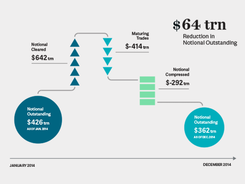 Financial Chart