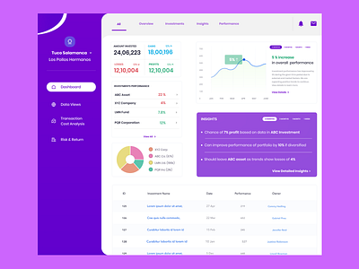 Dashboard Layout analytic analytics chart app branding charts colourful daily dailyui dashboard app dashboard design dashboard ui data design flat illustration ui ux vector web
