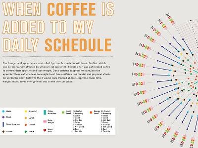Coffee & Life of me Infographics infographics