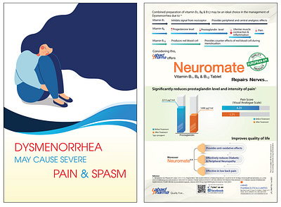 Showcard for Dysmenorrhea