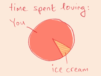 You VS ice cream diagram greeting card handwritten ice cream infographic love pie chart valentines day card
