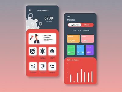 Covid App - Dashboard