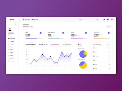 Ecommerce Dashboard UI/UX Design