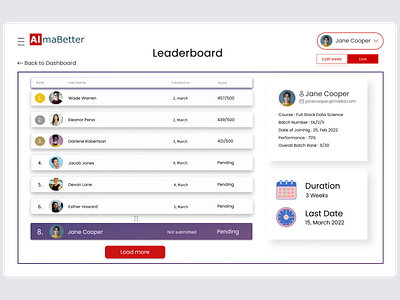 leaderboard part 2 design figma ui